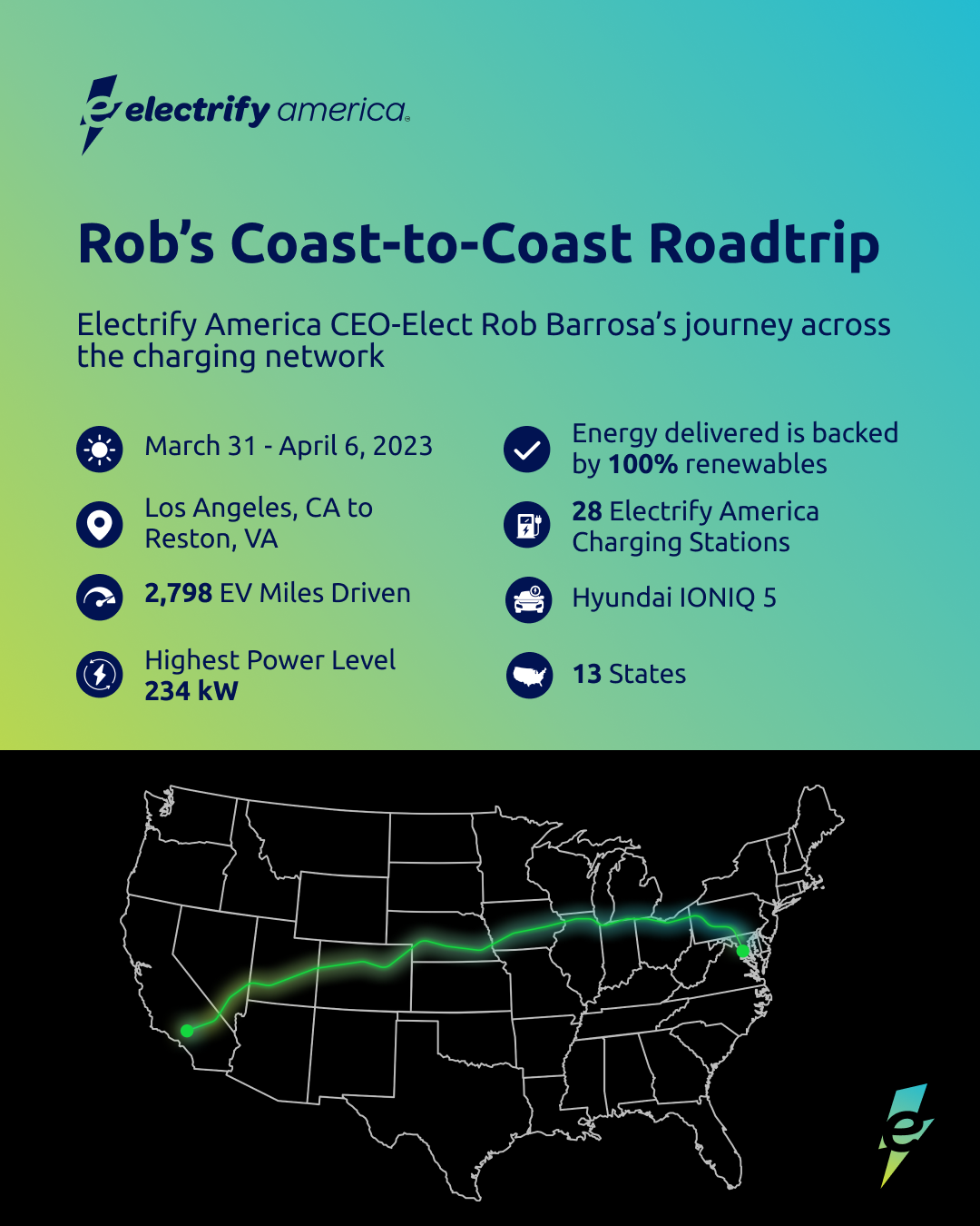 Newsflash Electrify America's CEOElect marks network's fiveyear